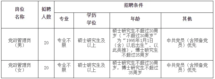 安徽大学2025年度以人事代理编外聘用方式