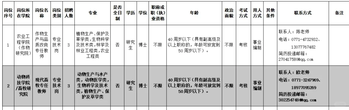 广西农业职业技术大学招聘专任教师