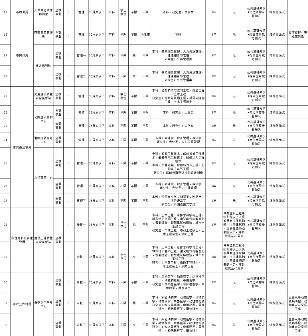 冲!条件好宽泛!湖南事业单位又招超多?