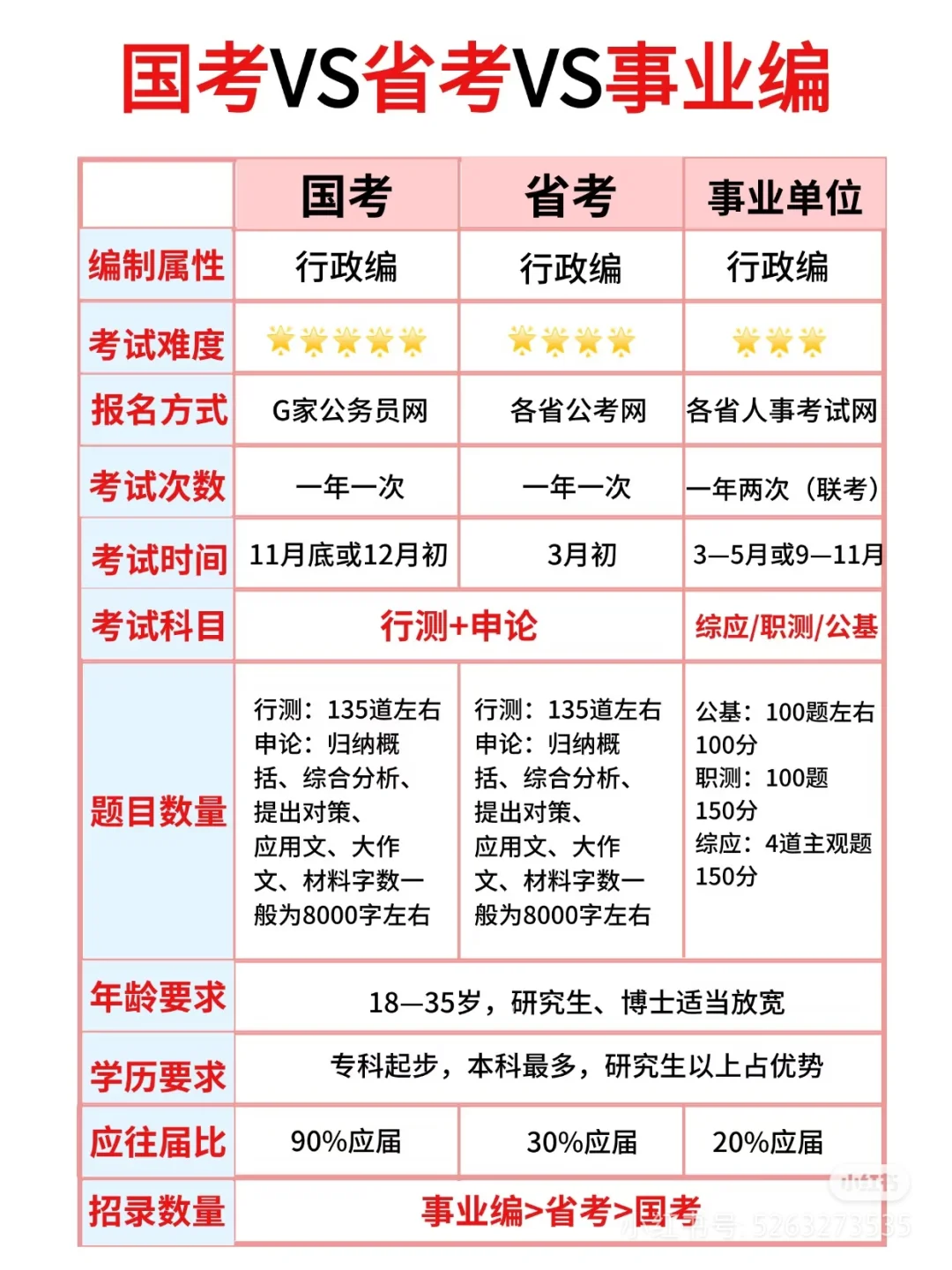 从国编到事业编，选哪个？