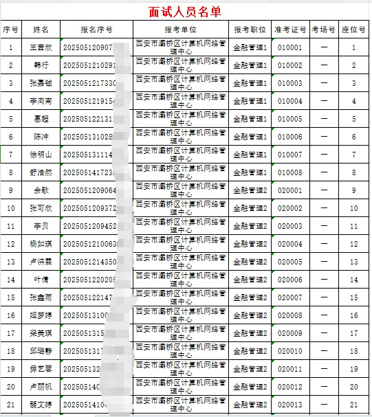 2025年西安灞桥事业单位笔试公告—7.22开考