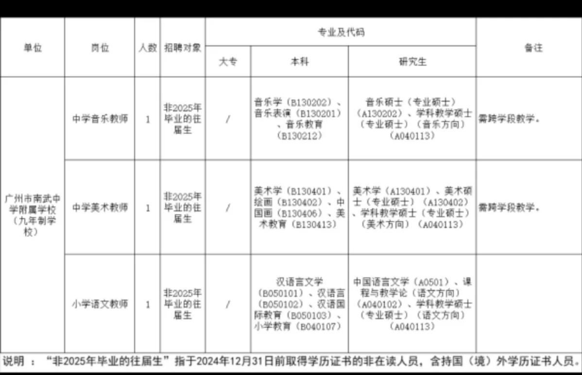 广州市南武中学附属学校编外聘用制专任教师