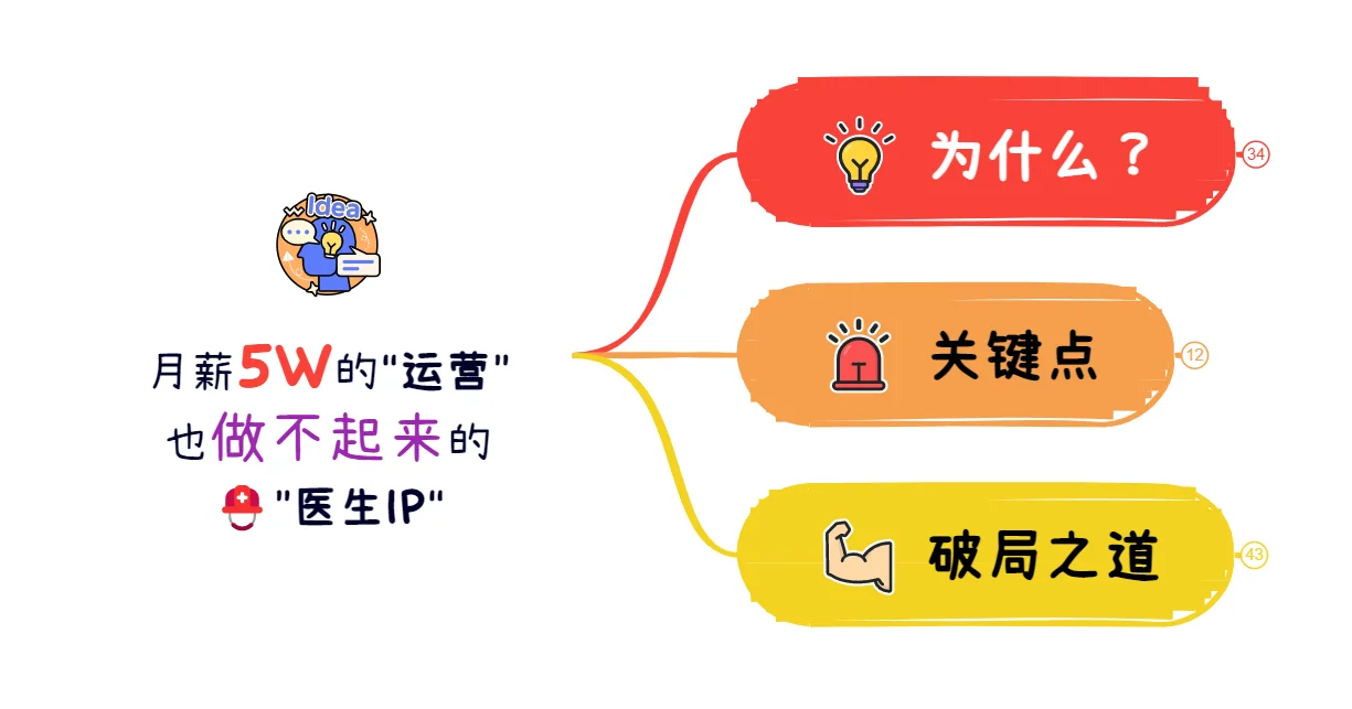 5W高薪运营做“医生IP”,没效果的真相❓