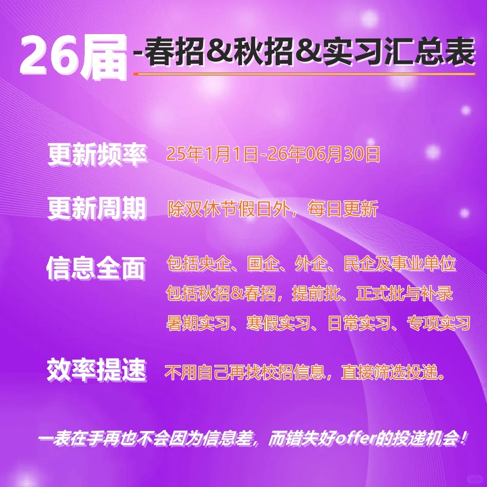 2025校招春招秋招校园招 聘 应届生可投
