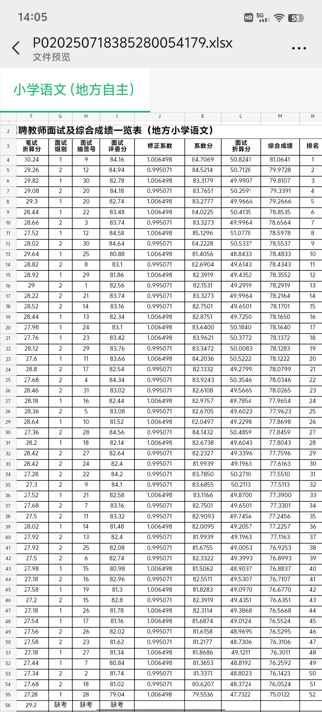招18排19，我的结局