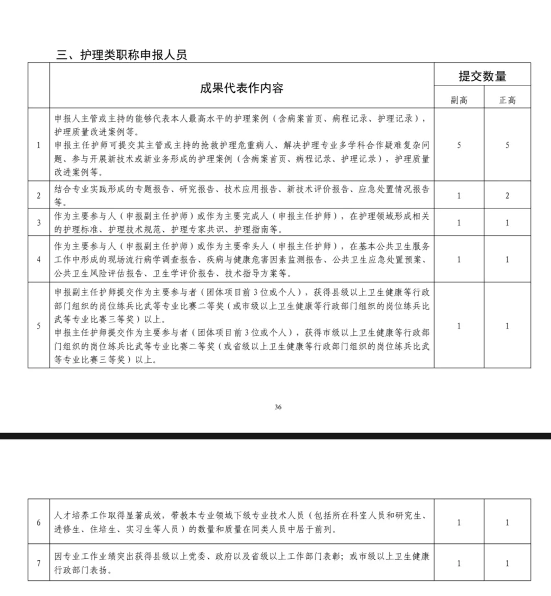 山东护理聘正副、高最新标准，明年执行