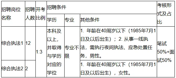 时隔6年再招！待遇参编！