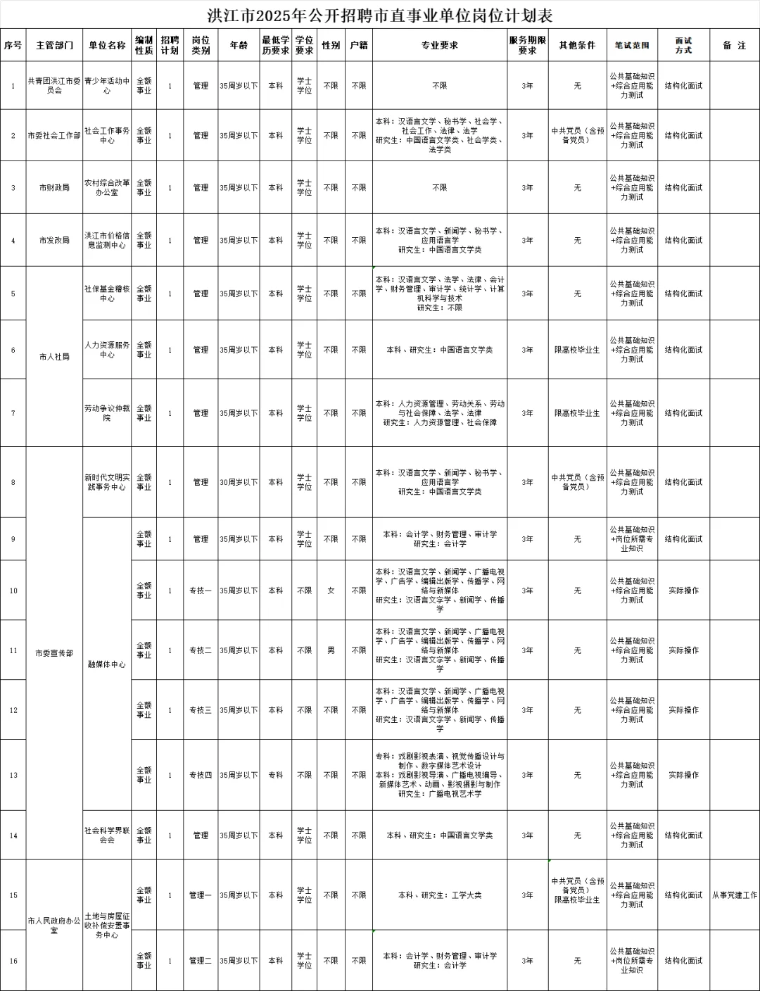 冲!条件好宽泛!湖南事业单位又招超多?