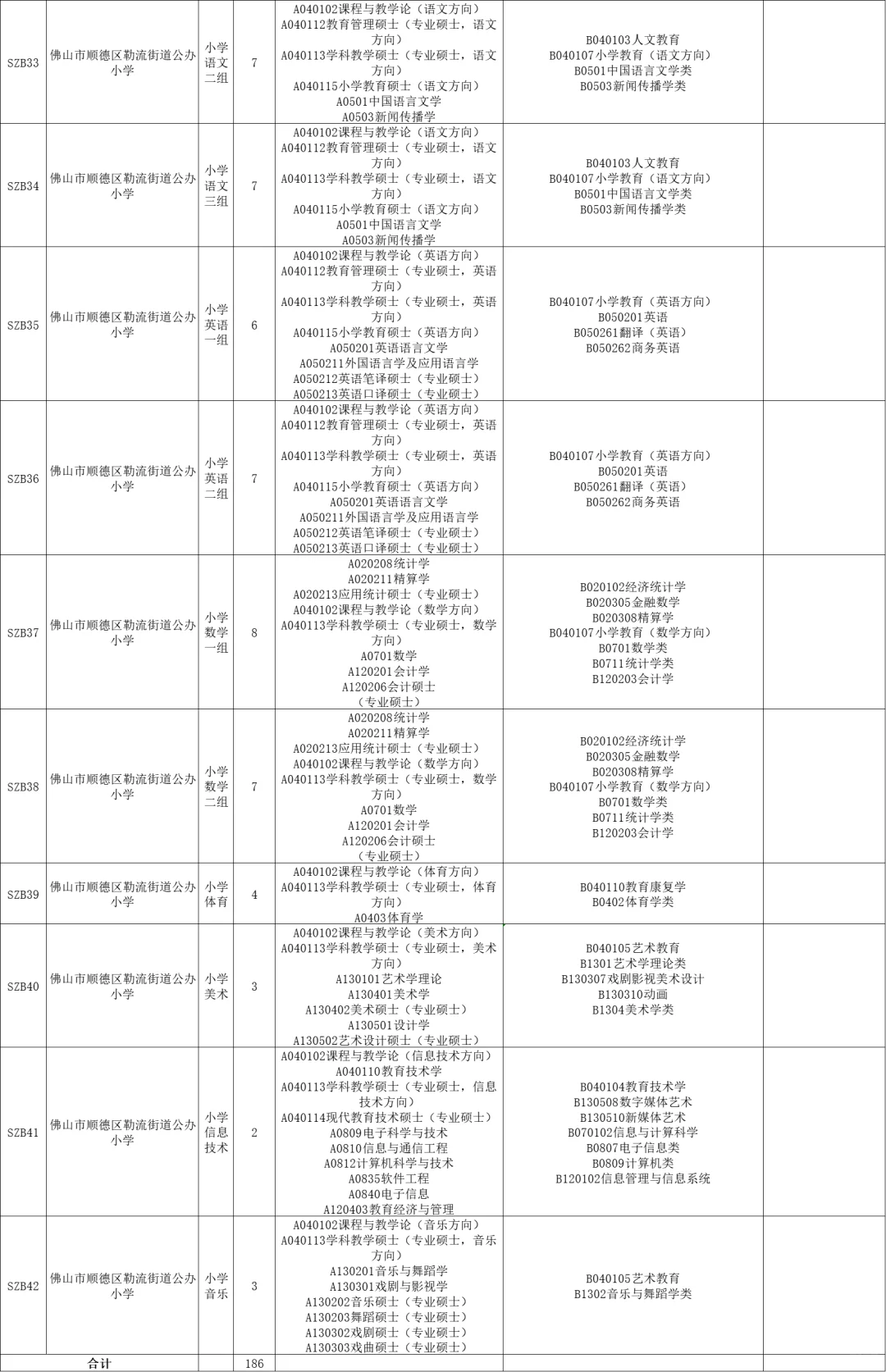佛山这么缺老师吗？顺德区全编制186人！