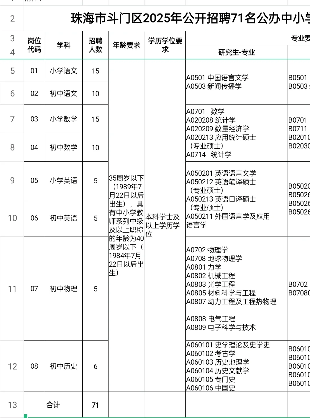 什么?!珠海斗门教招招10个英语岗位!