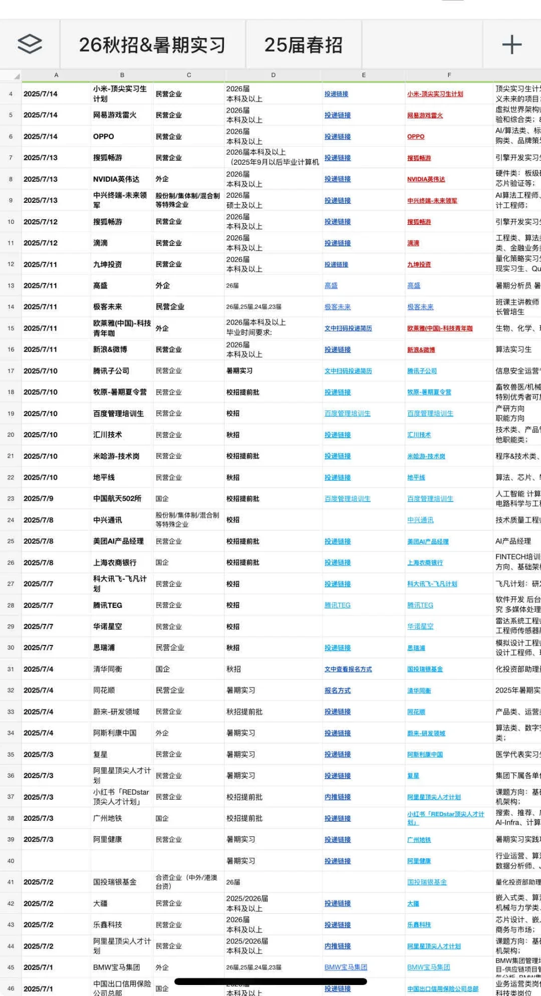 不是哥们儿，你真免笔试啊？！