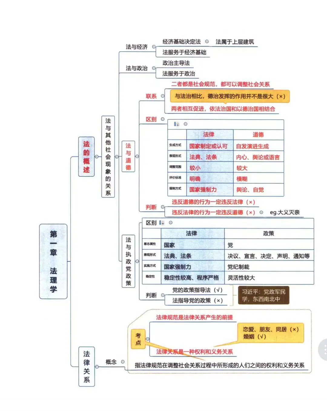 25年马克公基课程(含明感部分)