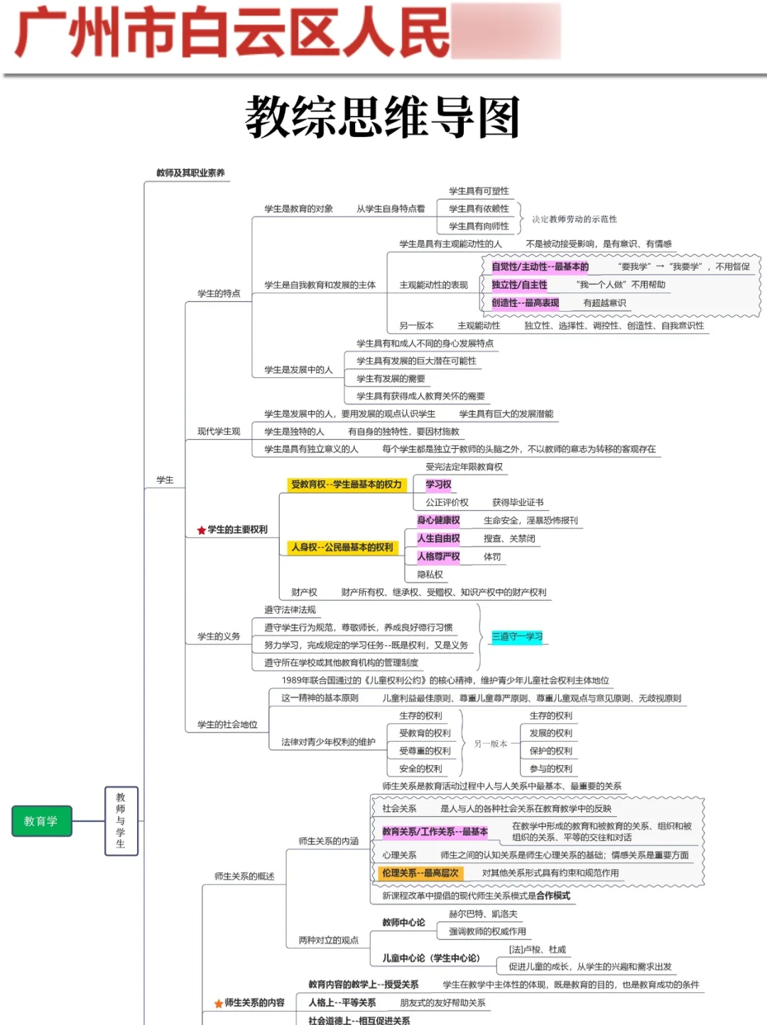 提醒下周日去参加广州白云教师招聘考试的人