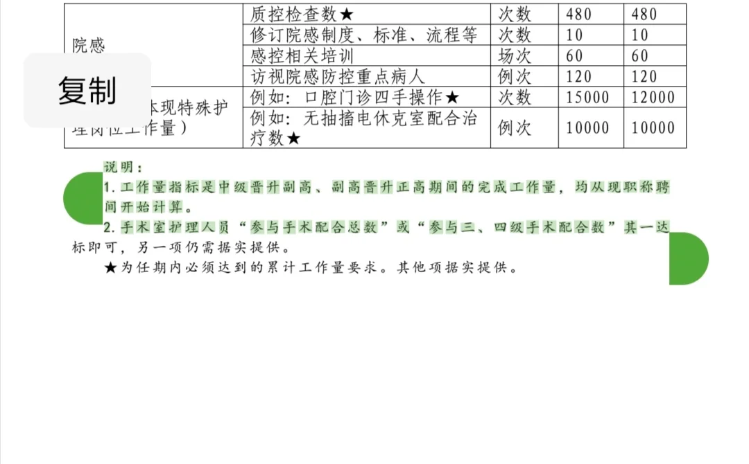 山东护理聘正副、高最新标准，明年执行