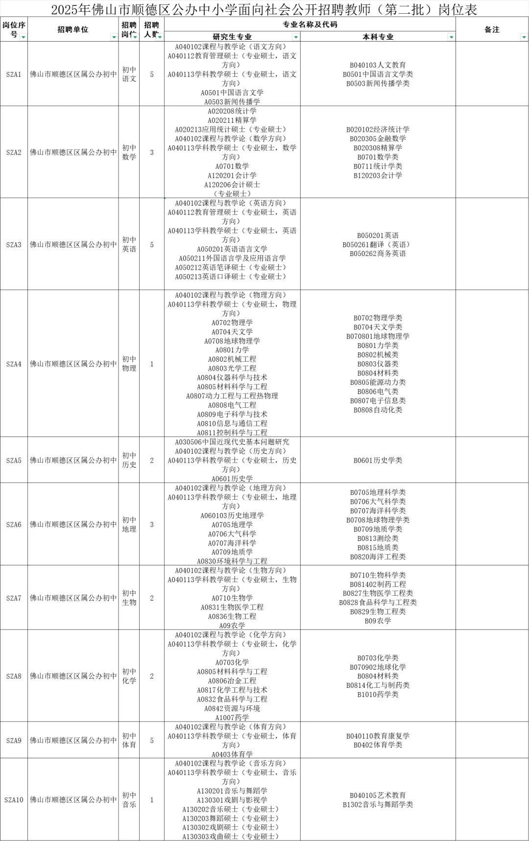 佛山这么缺老师吗？顺德区全编制186人！