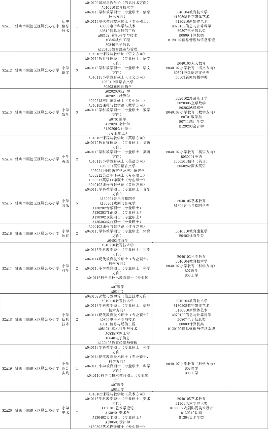 佛山这么缺老师吗？顺德区全编制186人！