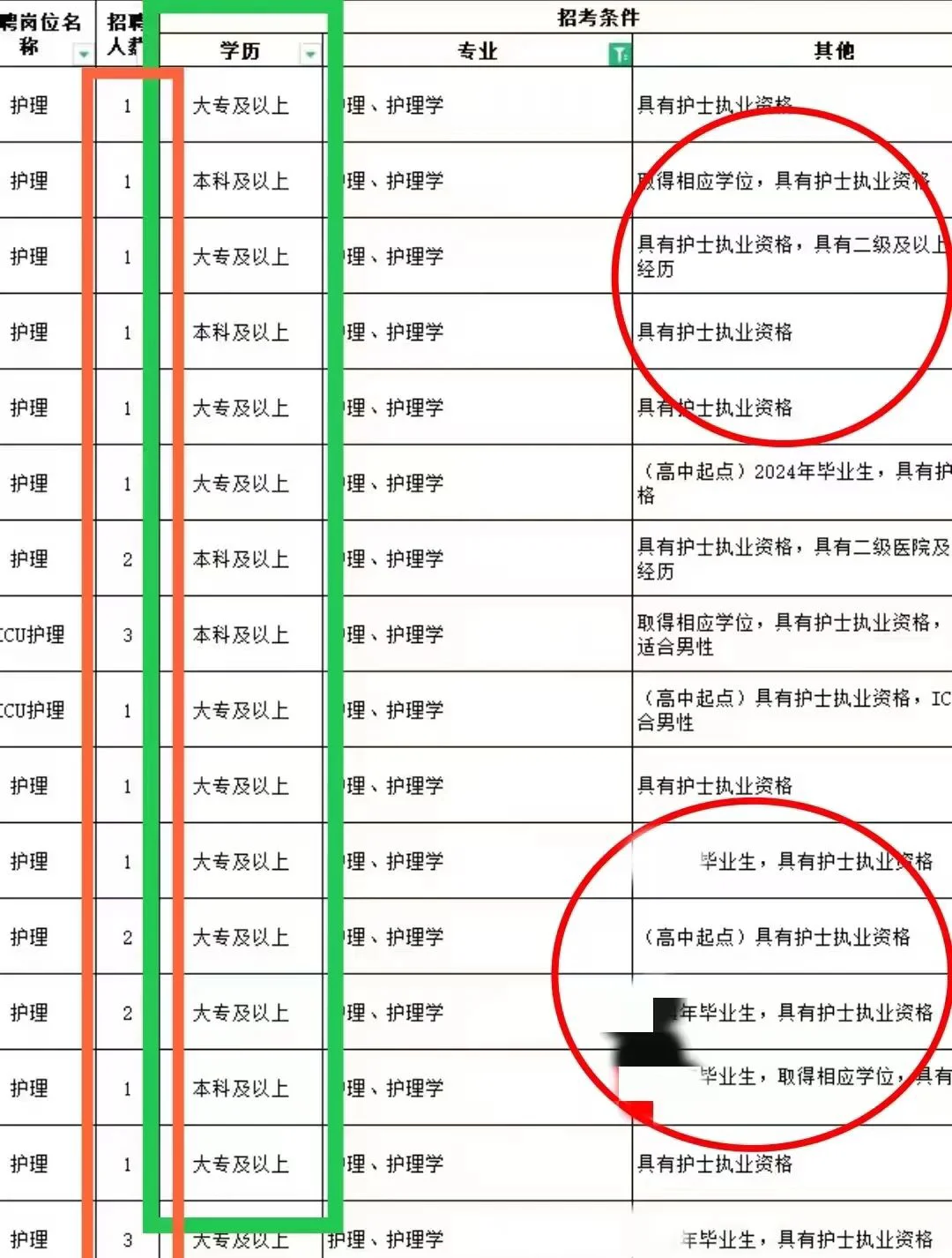 7月22日护理编制招聘岗位(监狱 血站护士)