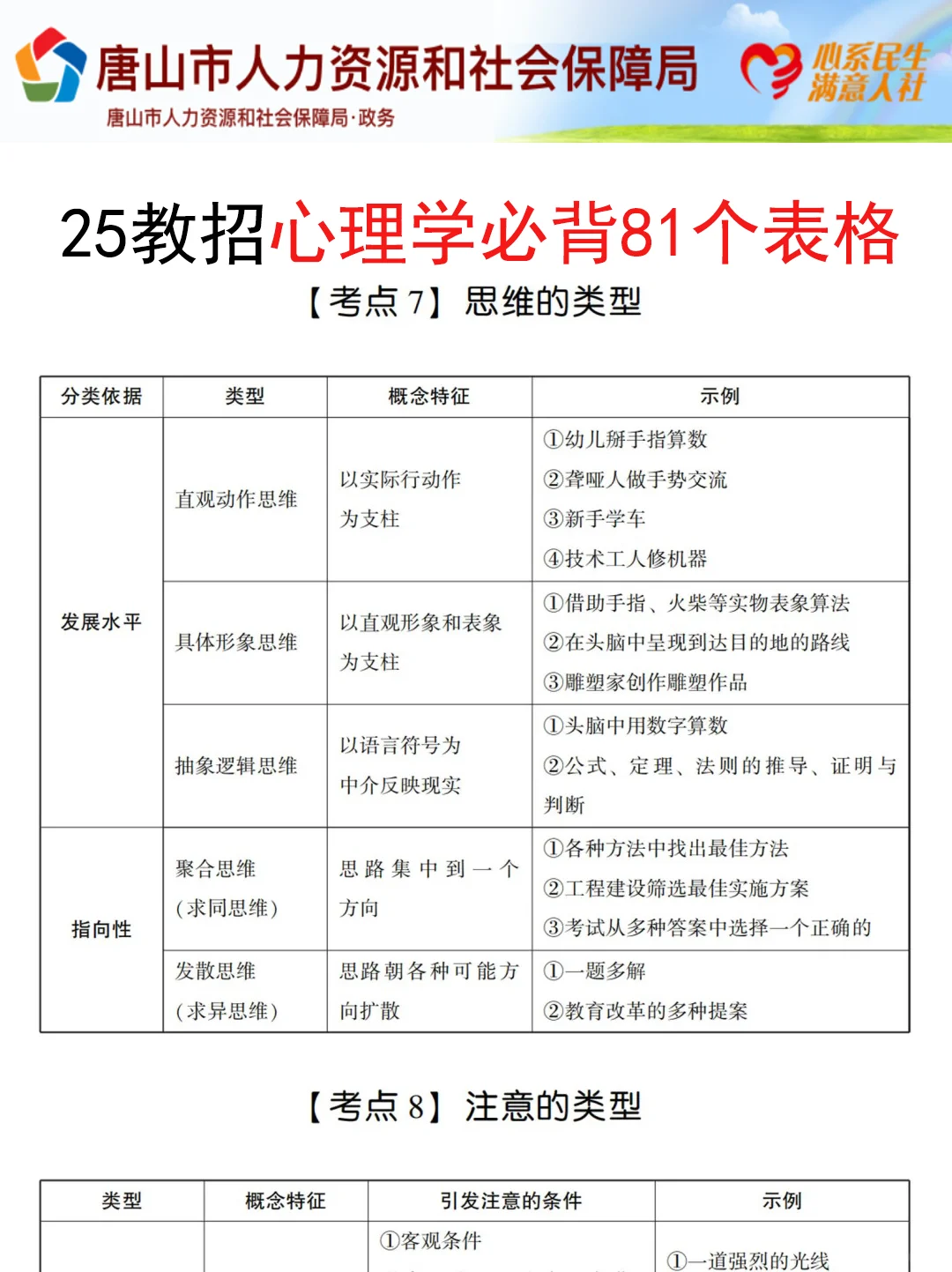 提醒一下要备考25滦州市教师招聘的人