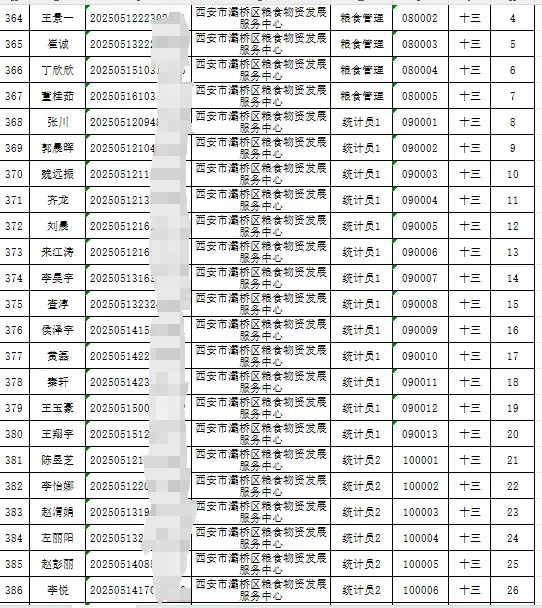 2025年西安灞桥事业单位笔试公告—7.22开考
