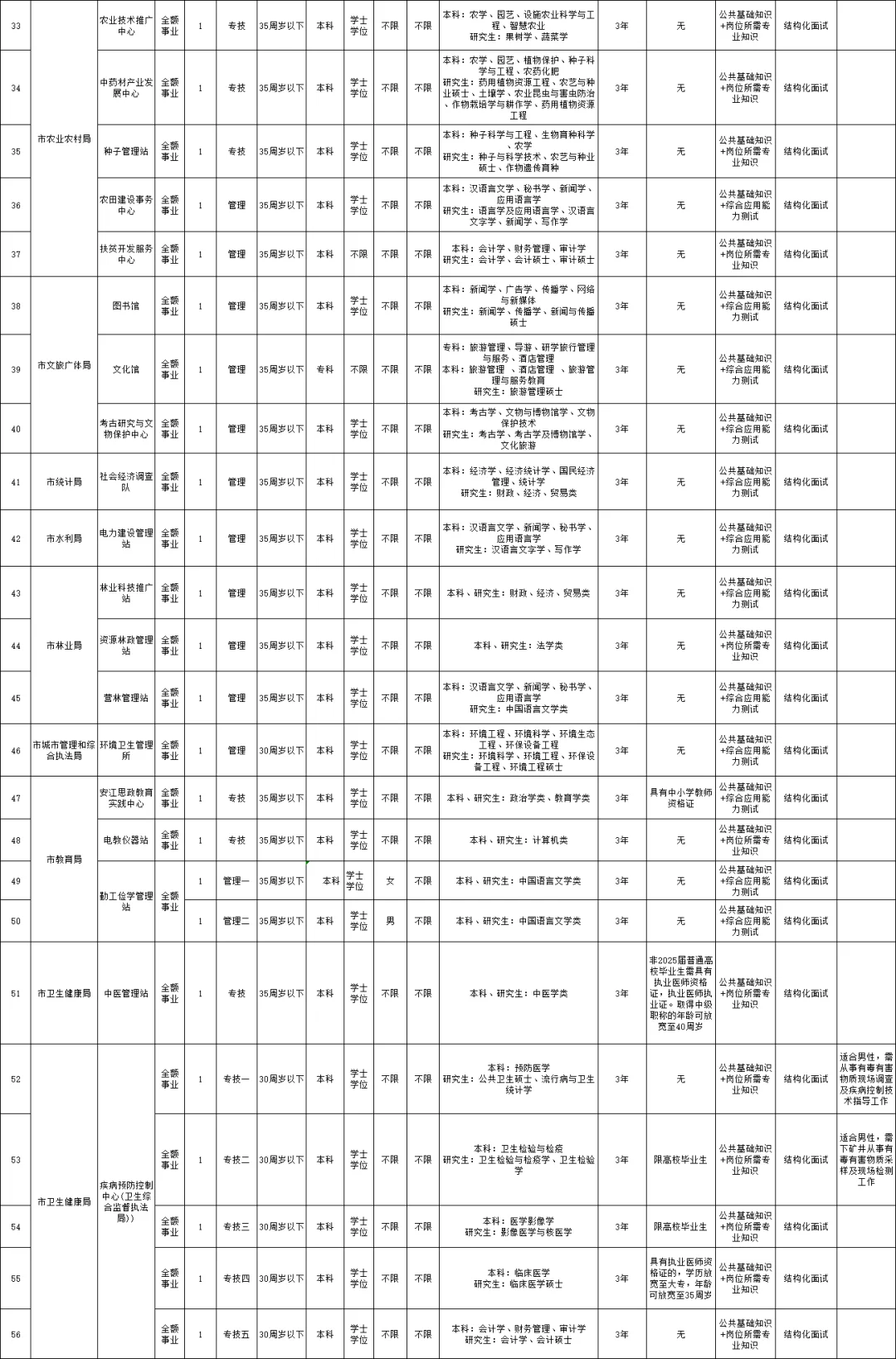 冲!条件好宽泛!湖南事业单位又招超多?
