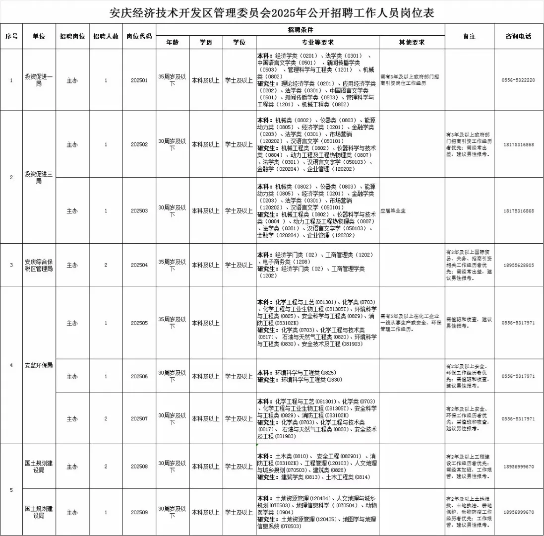 无户籍限制,年入14个的管委会招人了!