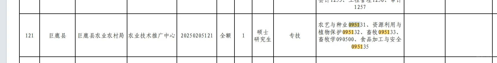 这个时候农学岗位还是很多的抓住机会
