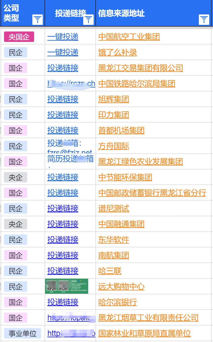 7.23哈尔滨春招新开,不是补录是急招啊!