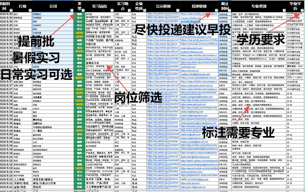 春招末班车 6.30 截止!还有哪些岗位?