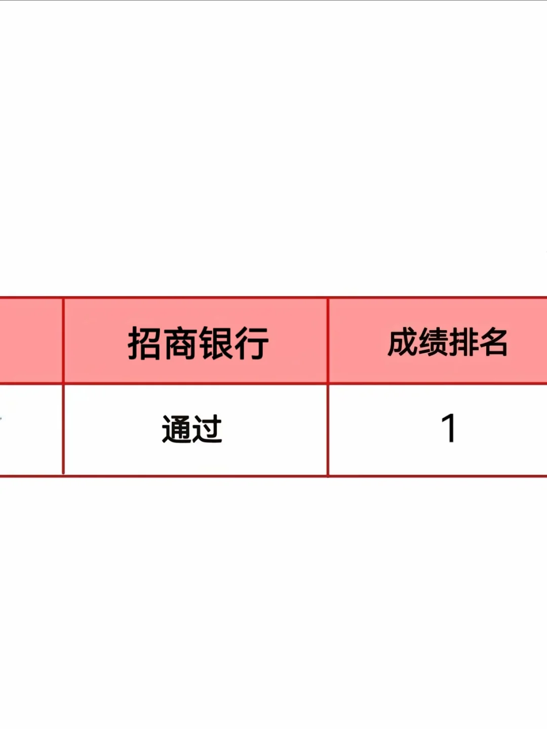 招商银行招聘，无非就这些背完一个进面一个