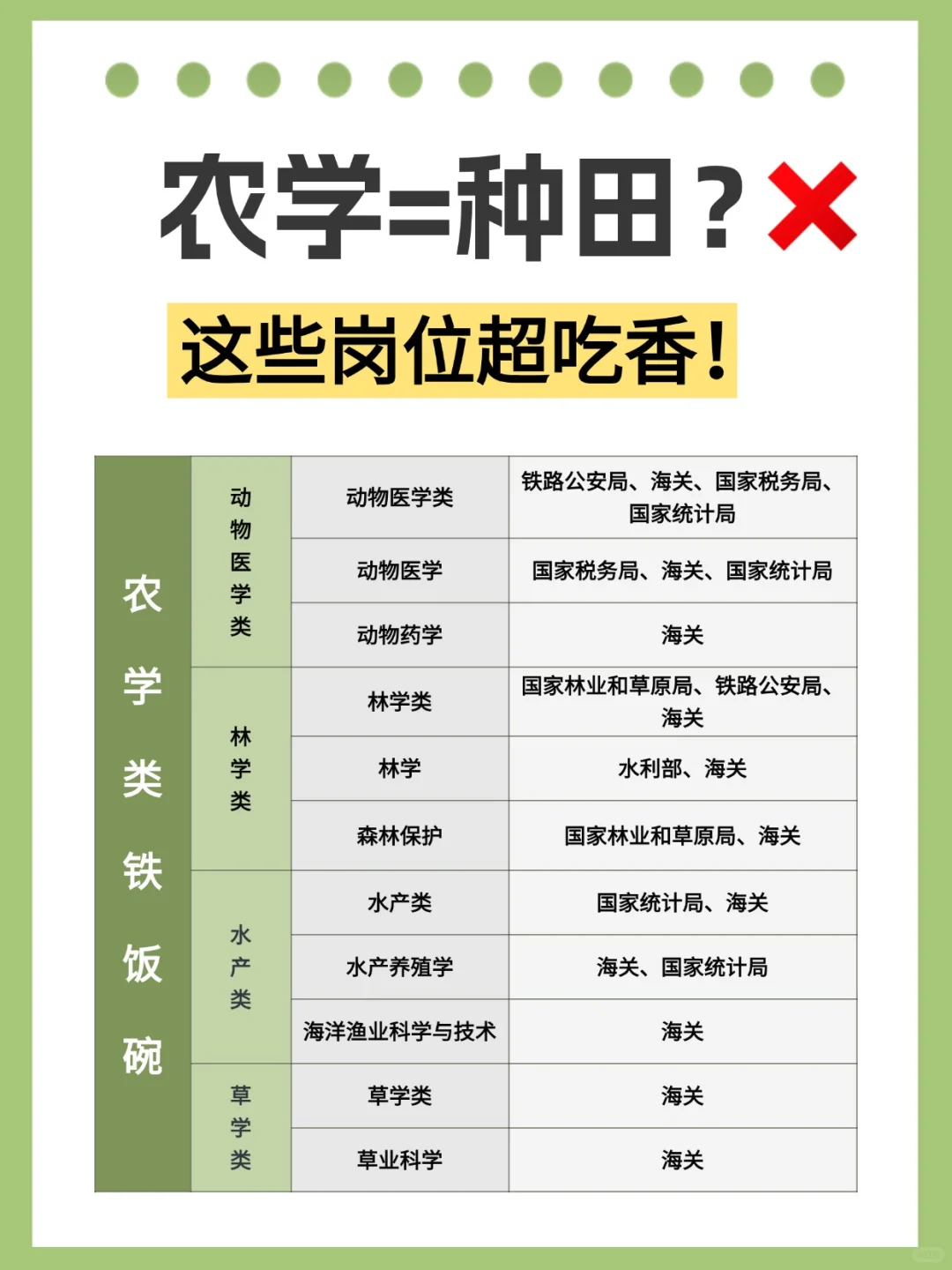 农学≠种田 这些岗位超吃香！✨