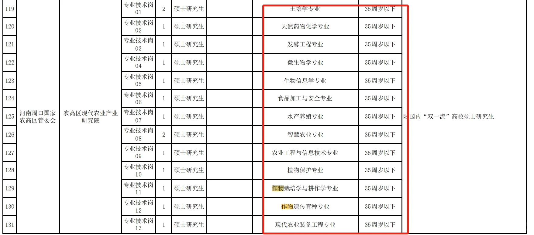 这个时候农学岗位还是很多的抓住机会