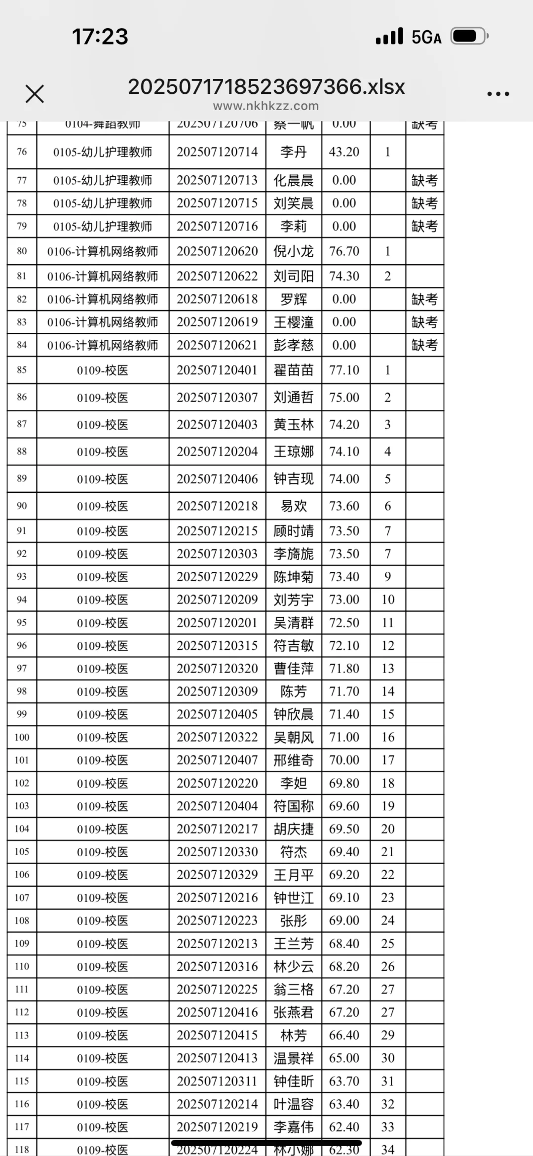 海口这个编制真是???