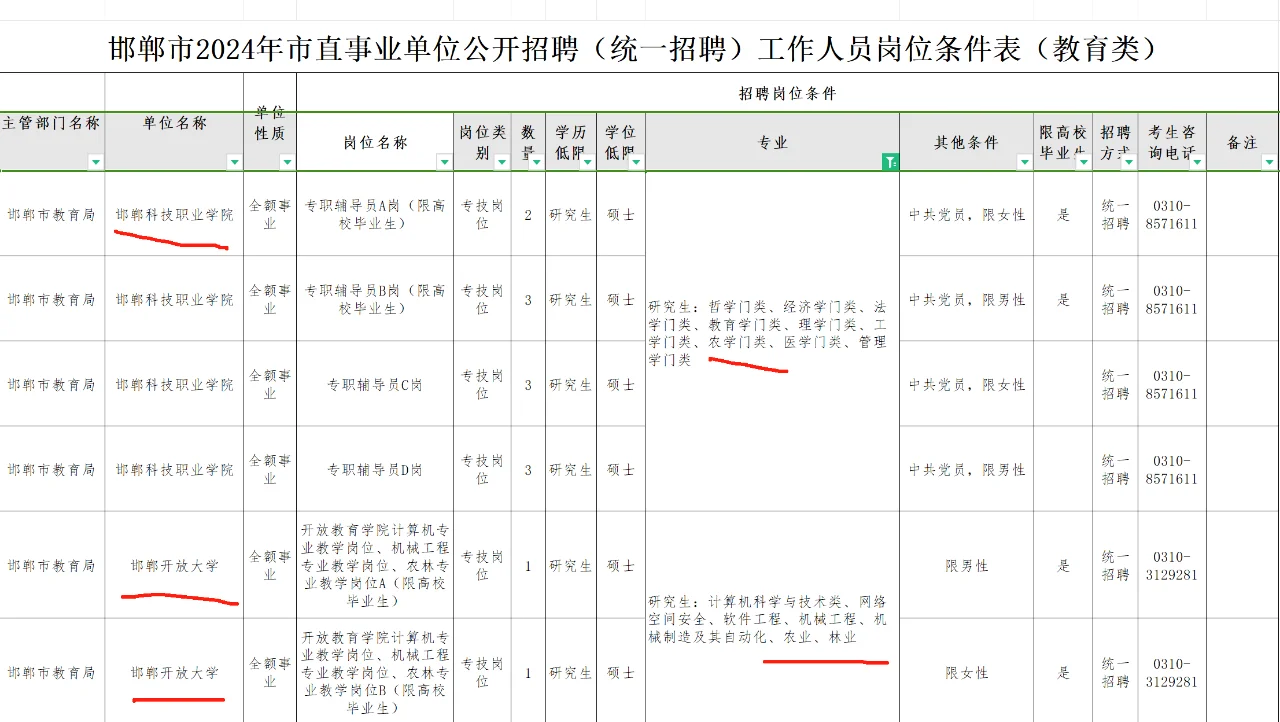 农学类就业大量有岗—邯郸市直事业单位有编
