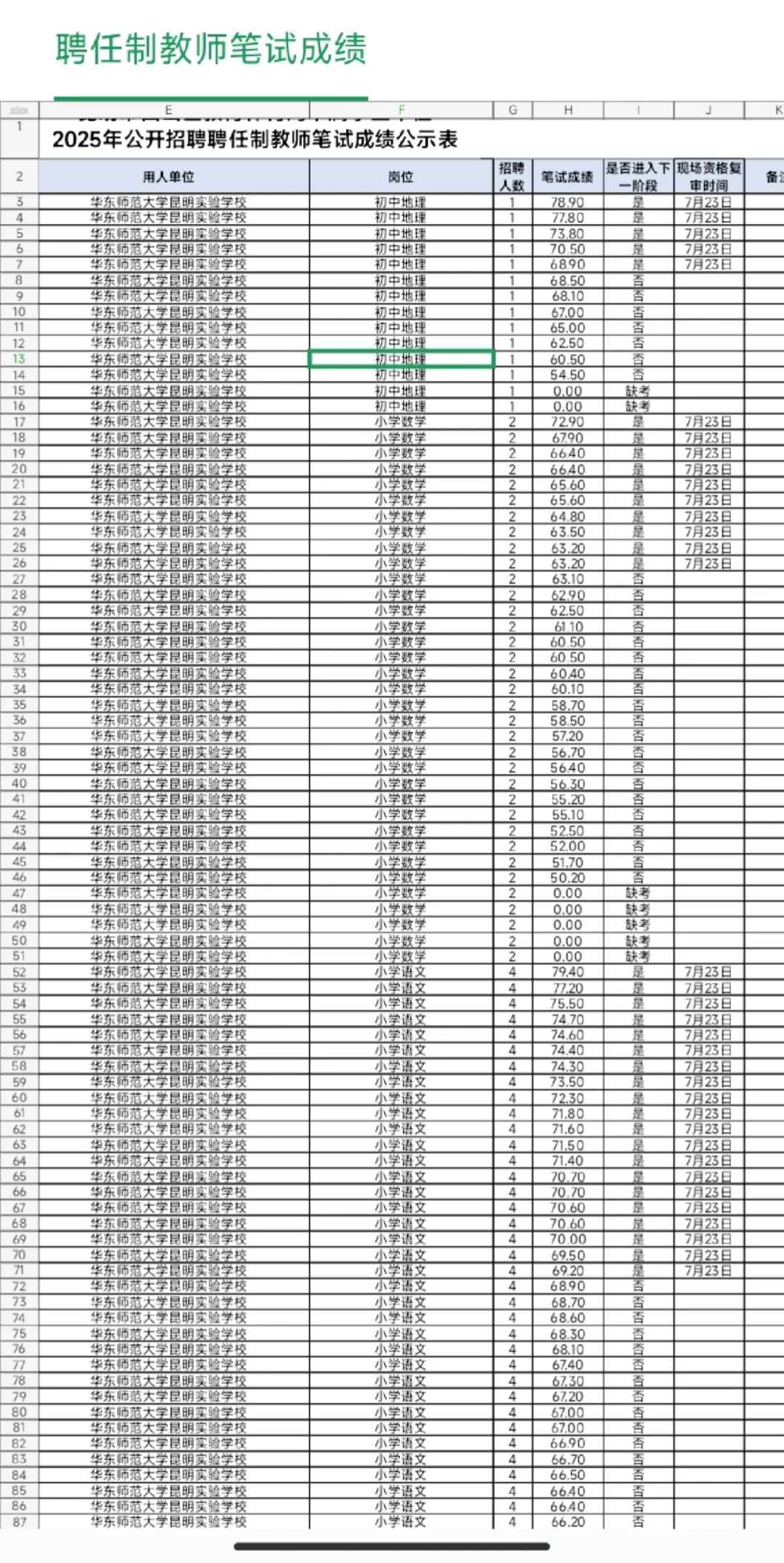 西山区聘任制教师面试专项培训(含笔试成绩)
