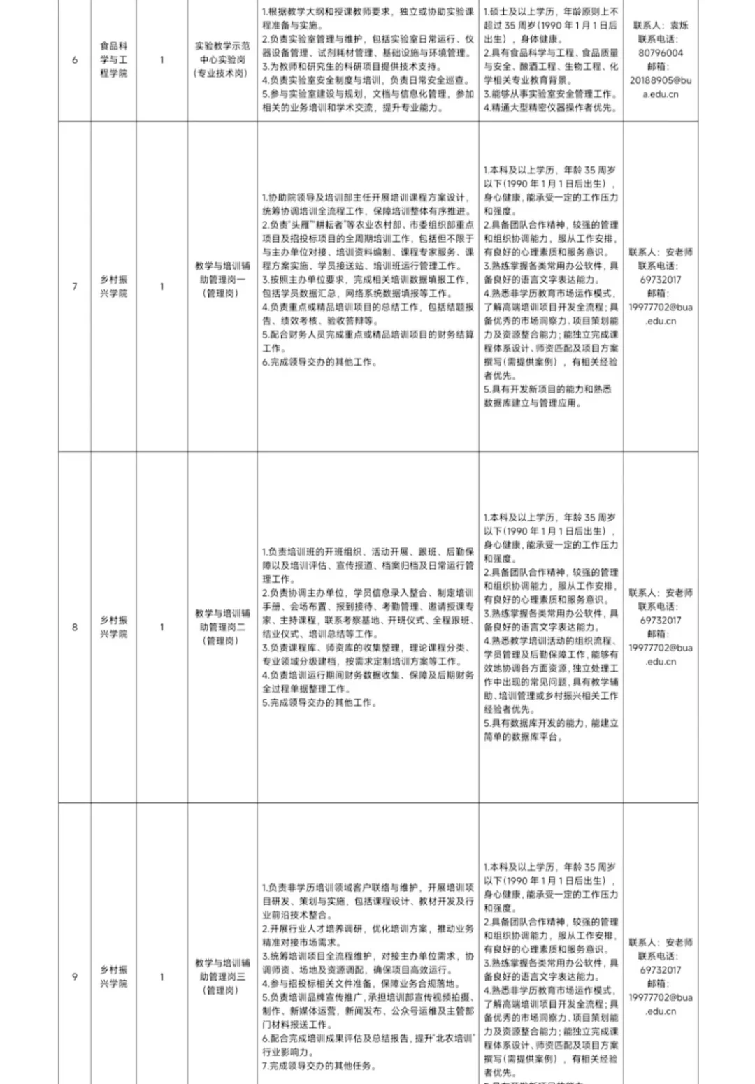 北京农学院招聘管理专技多名!带过上岸!