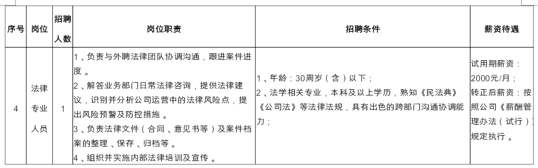 2500国企下属子公司的聘用工能干吗