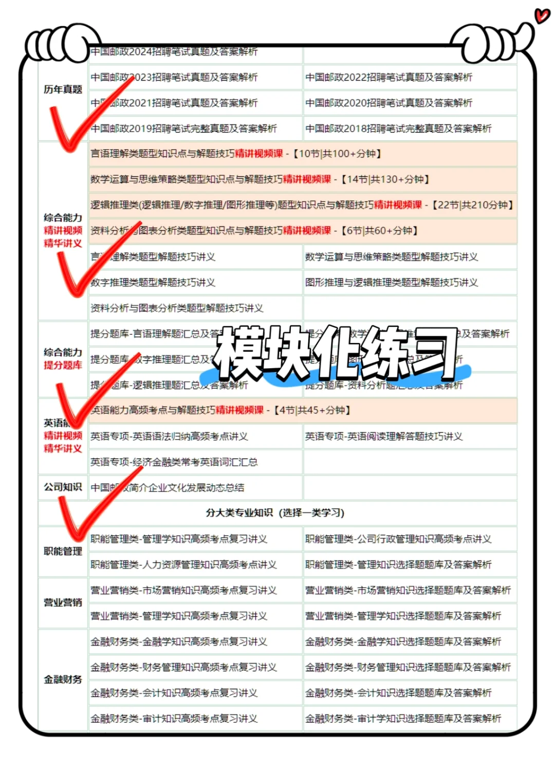 提醒一下，7月参加中国邮政笔试的人
