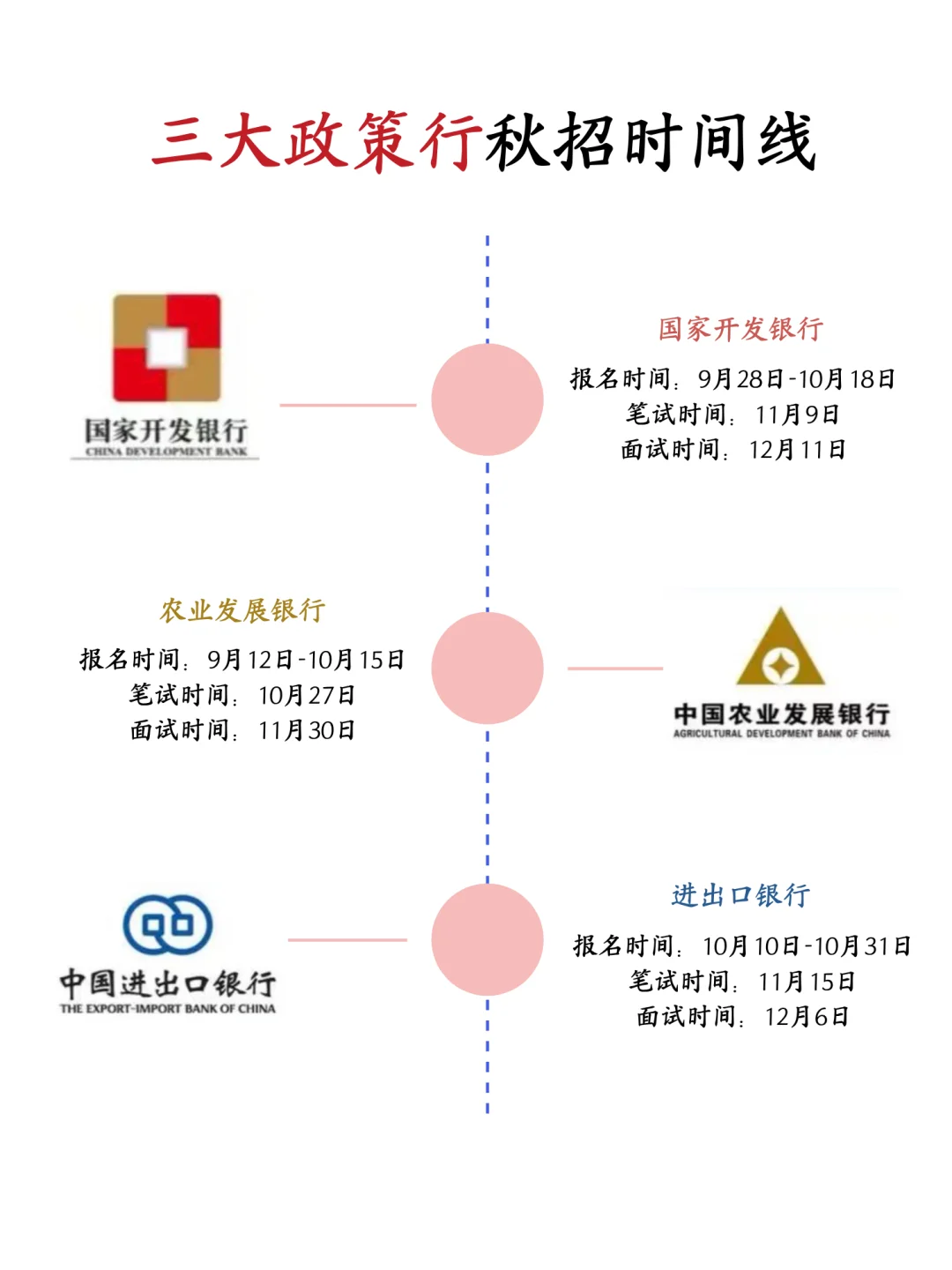 26届想面三大政策行的秋招人!超全信息