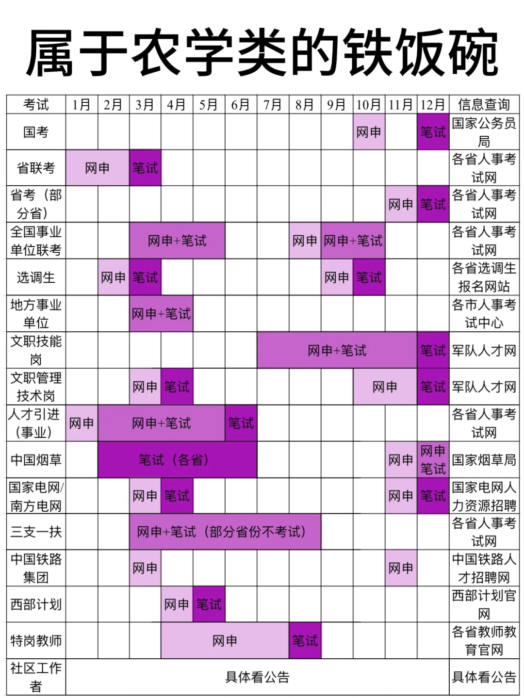 瞬间不急,农学类有自己的铁饭碗啊?