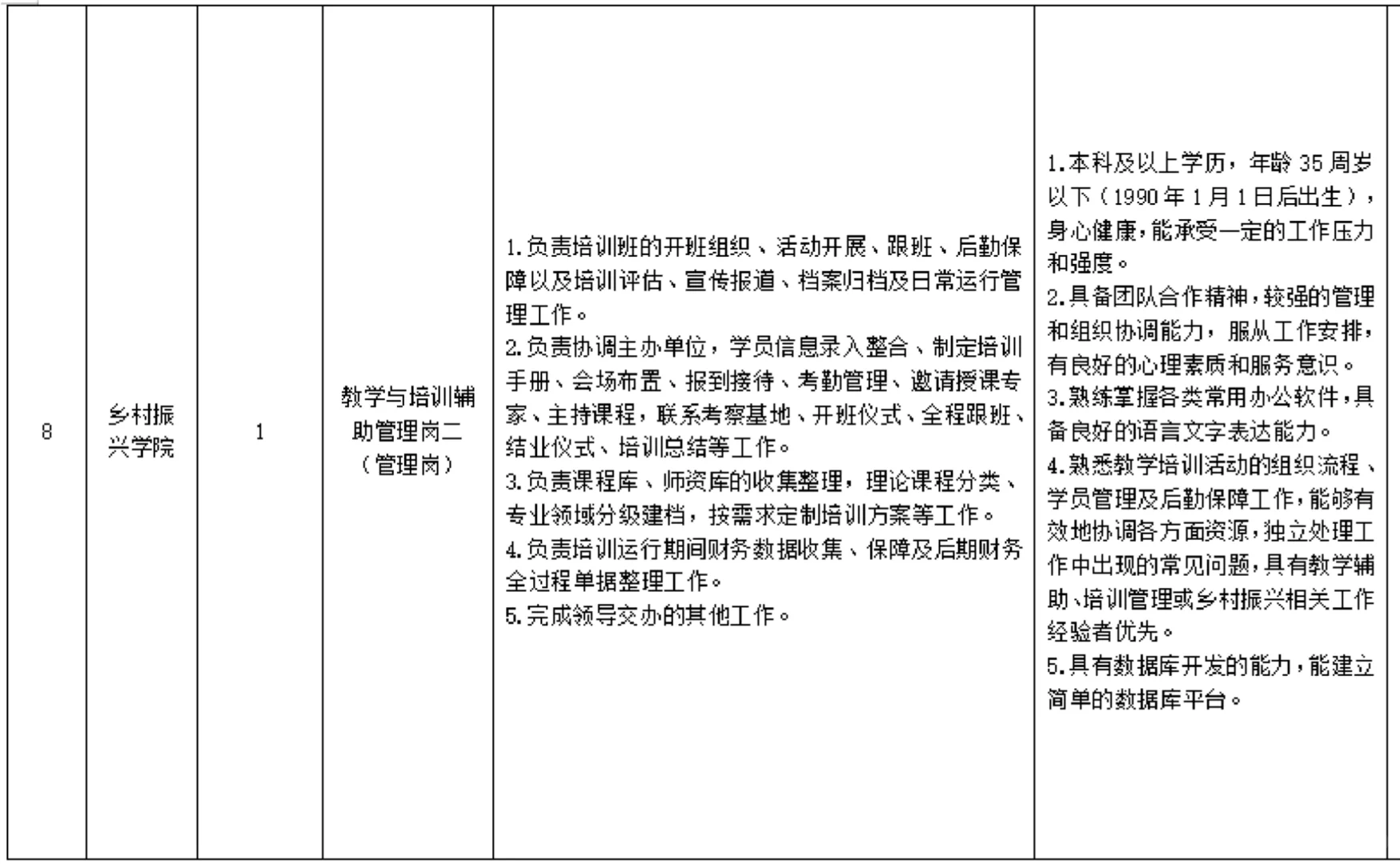 北京农学院|管理岗7名