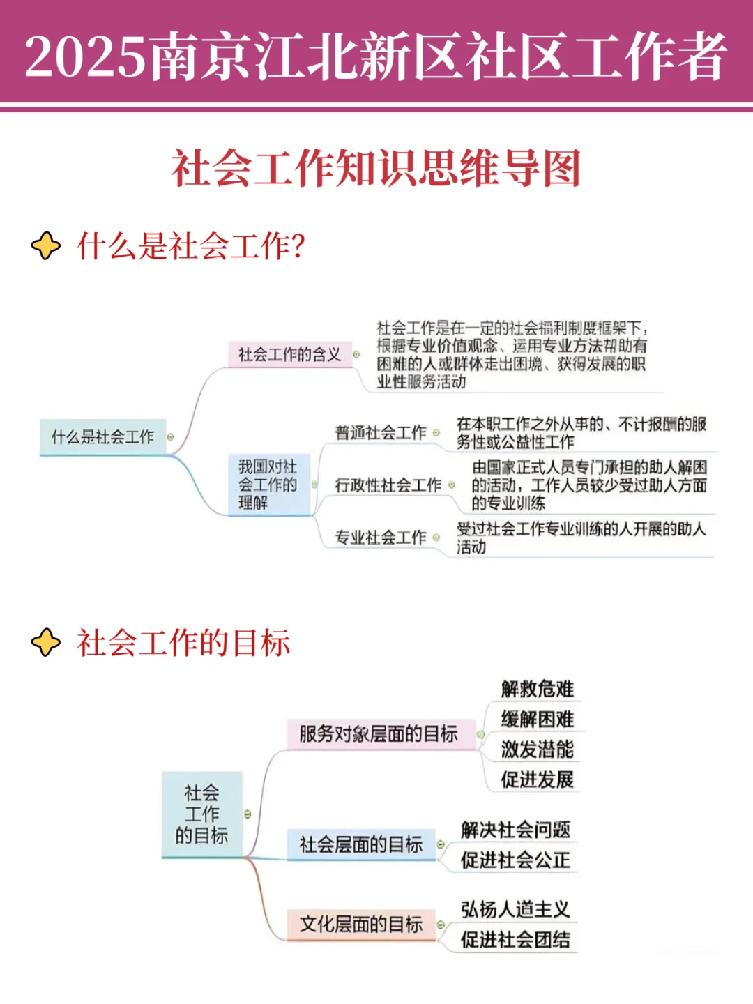 发现没，南京江北区社工作文反反复复就这8篇