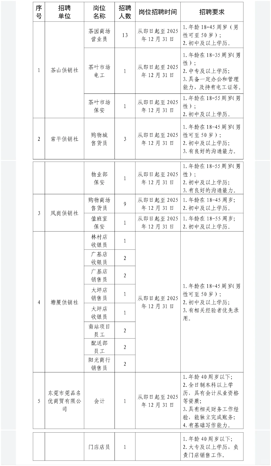 东莞市供销社系统基层单位非本社招聘44人