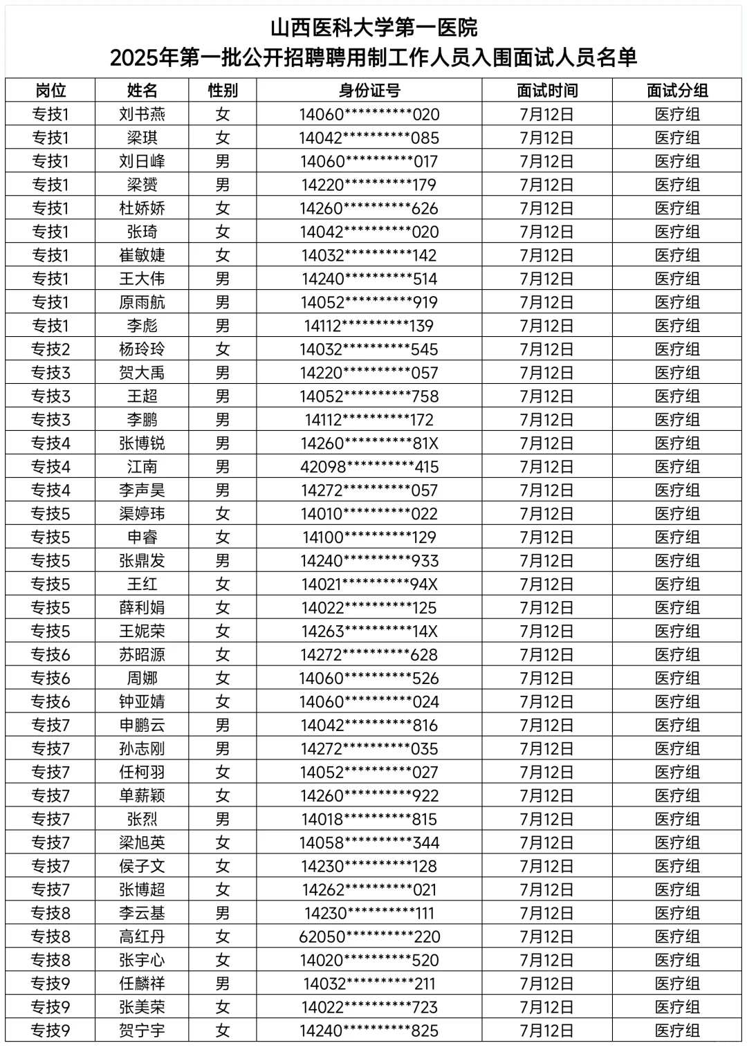 山西医科大学第一医院2025年聘用制面试时间