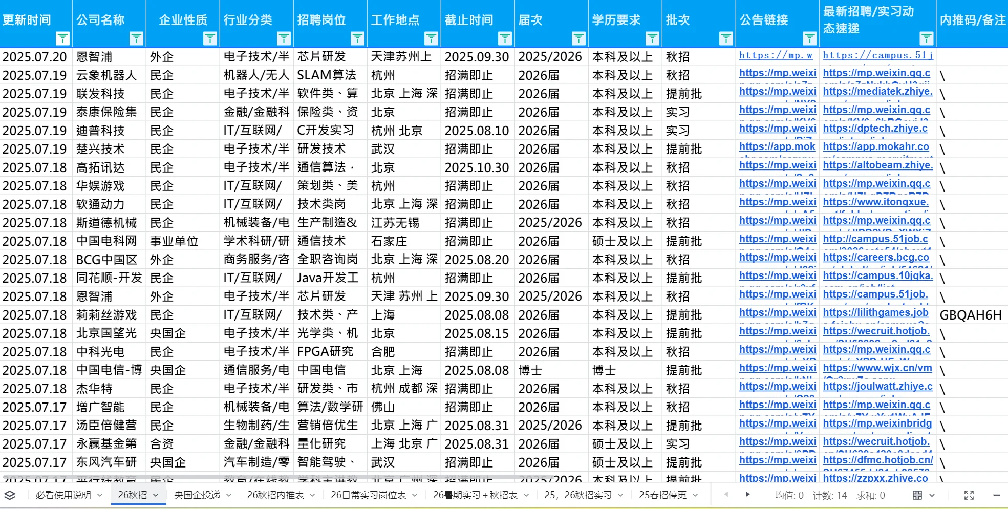 2026届全网最全秋招春招信息汇总表