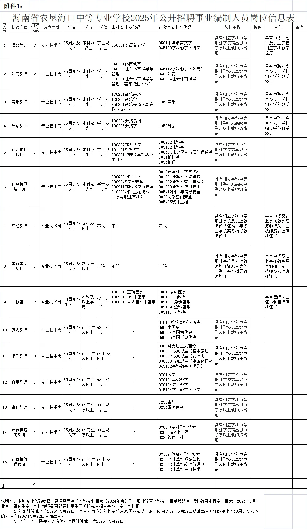 海口这个编制真是???