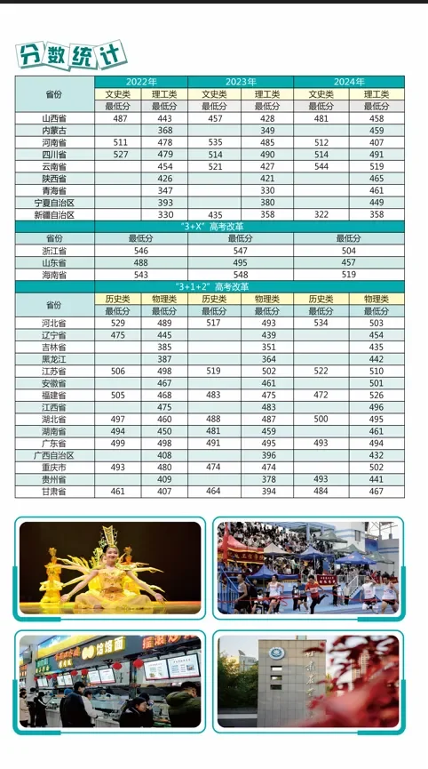 甘肃农业大学 | 报考不迷路