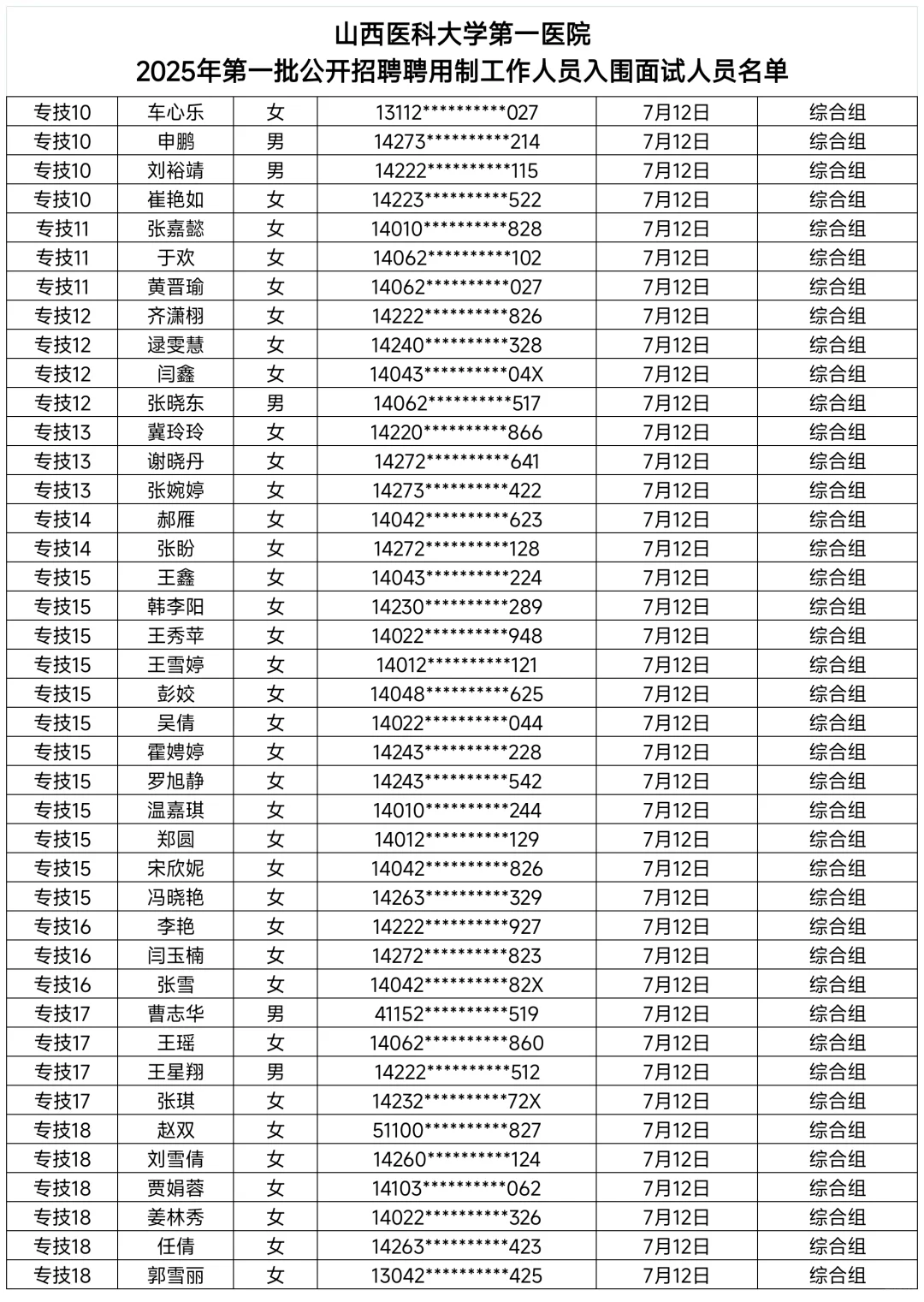 山西医科大学第一医院2025年聘用制面试时间