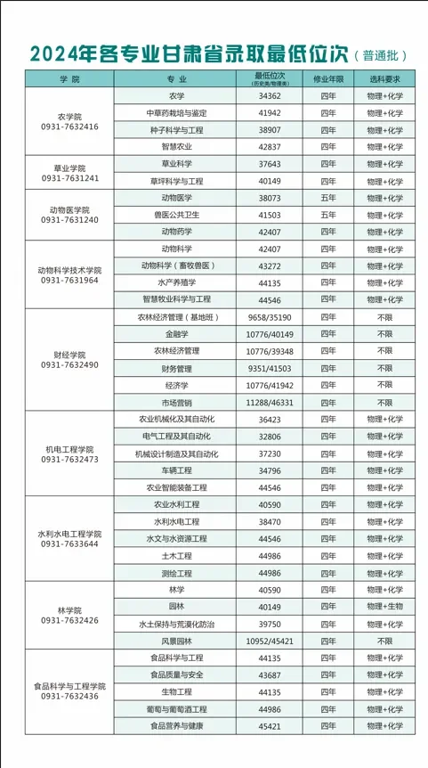 甘肃农业大学 | 报考不迷路
