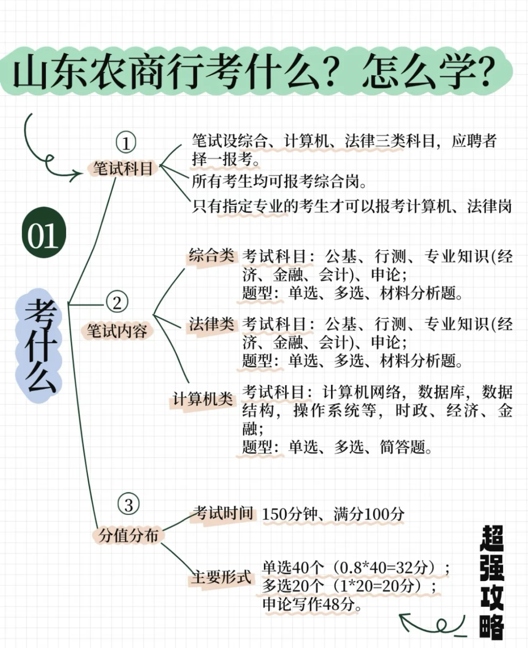 2026年山东农商行秋招新通知!