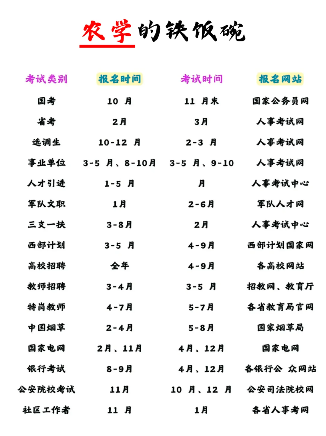 哭了，农学类的铁饭碗原来是有的…